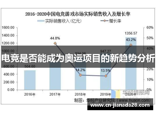 电竞是否能成为奥运项目的新趋势分析